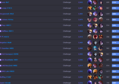 Top 10 da Solo Queue Coreana